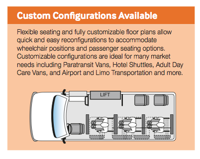 drawing of available custom vehicle configurations